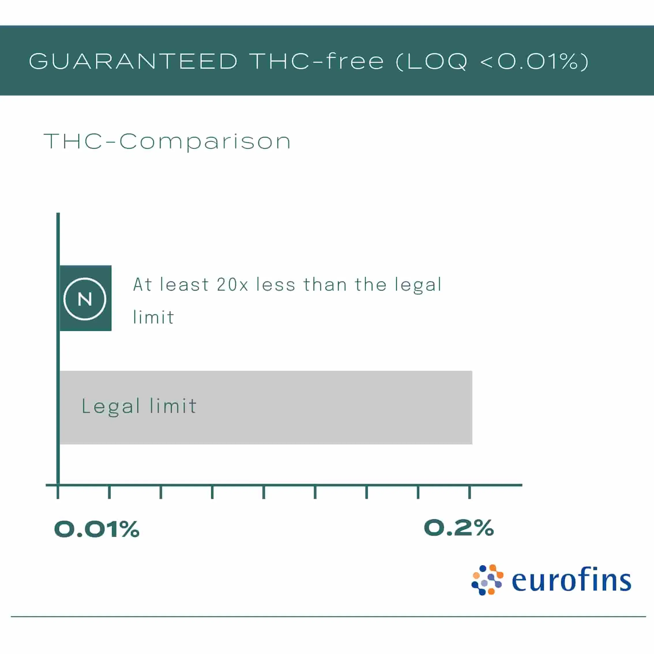30% CBD Oil - Image 5
