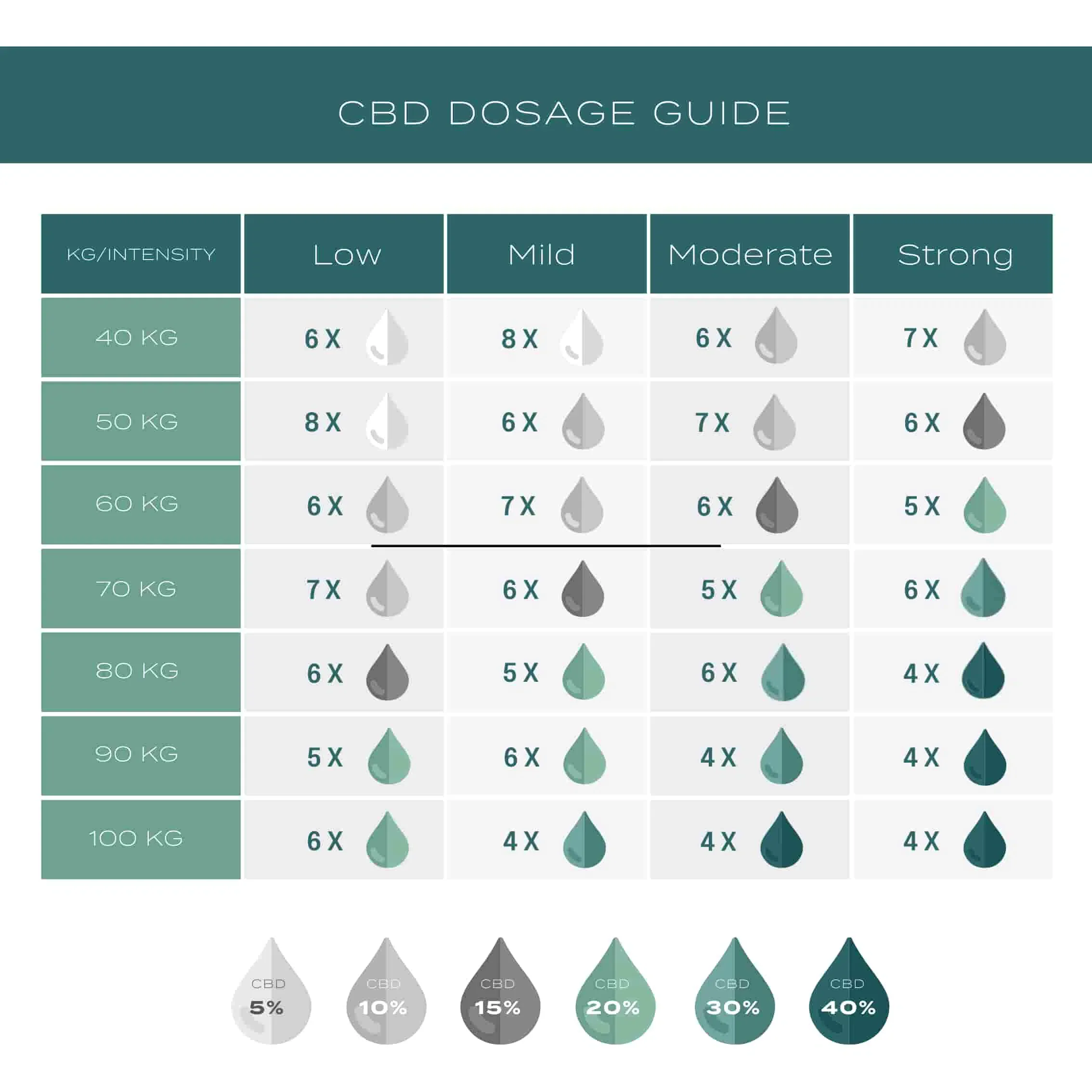 30% CBD Oil - Image 7