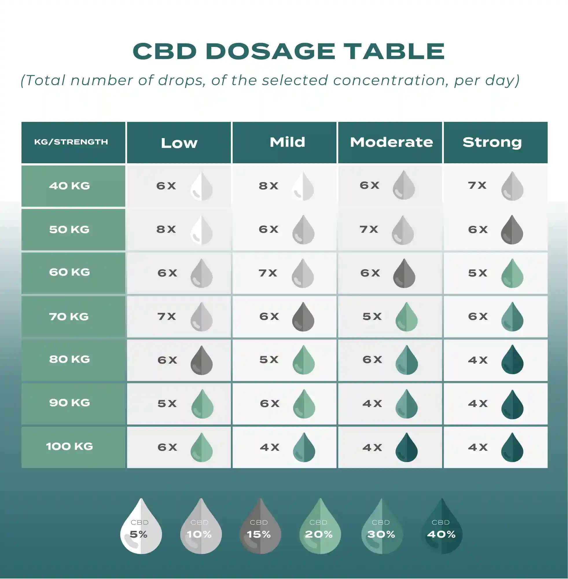 40% CBD Oil - Image 3