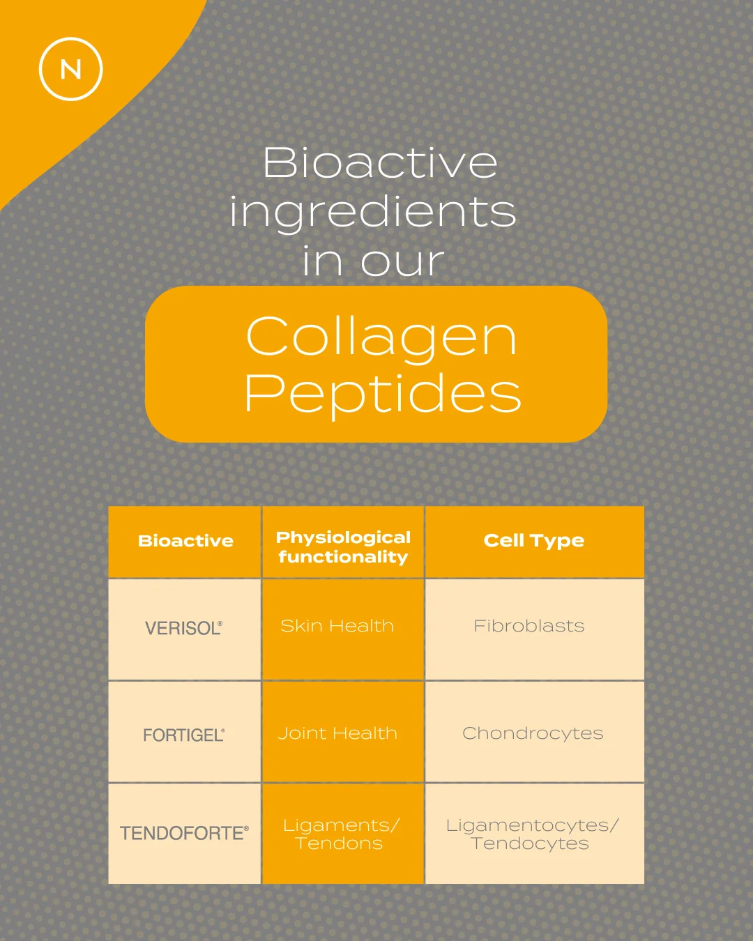 Collagen Peptides - Image 12