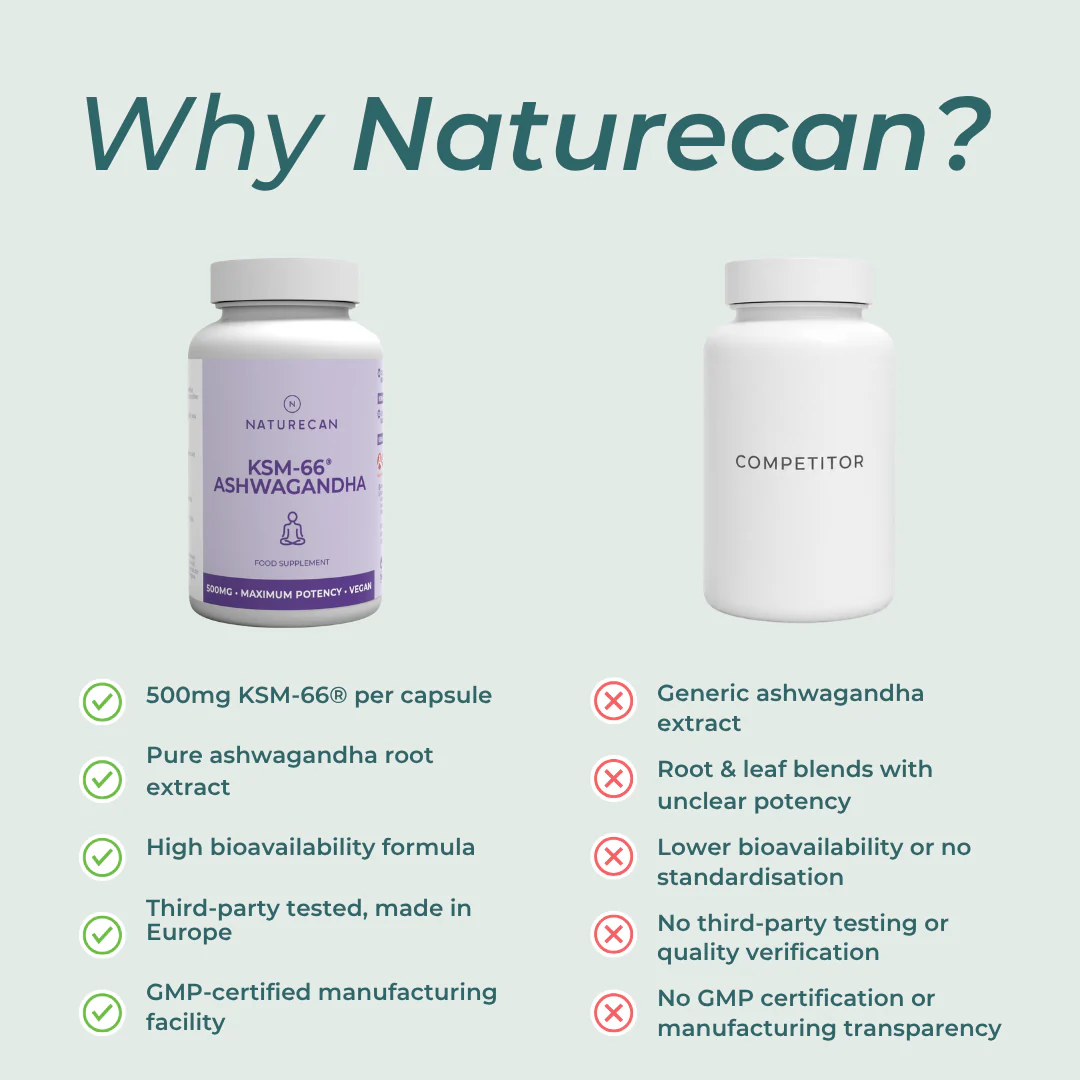 KSM-66® Ashwagandha - Image 7