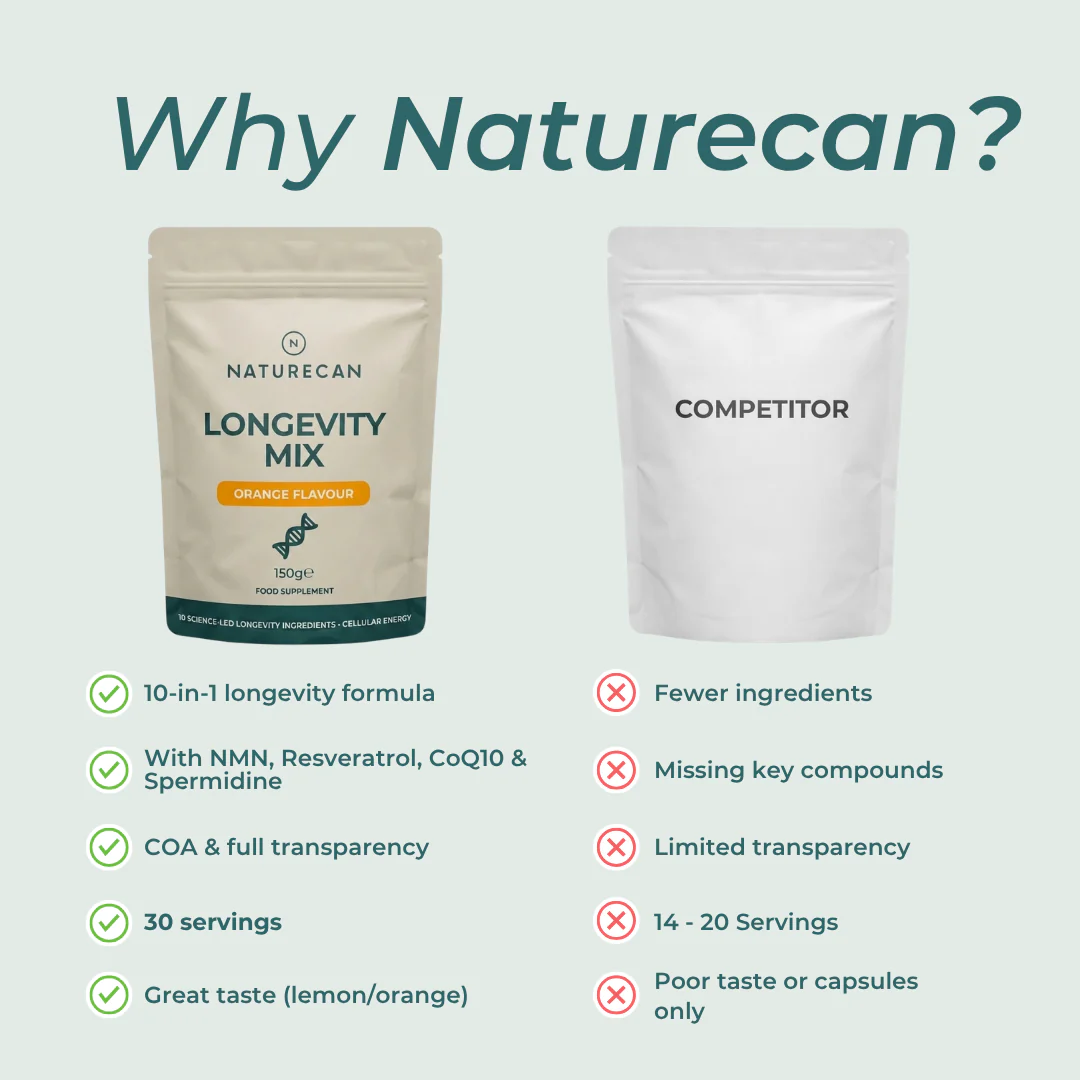 Longevity Mix - Image 10