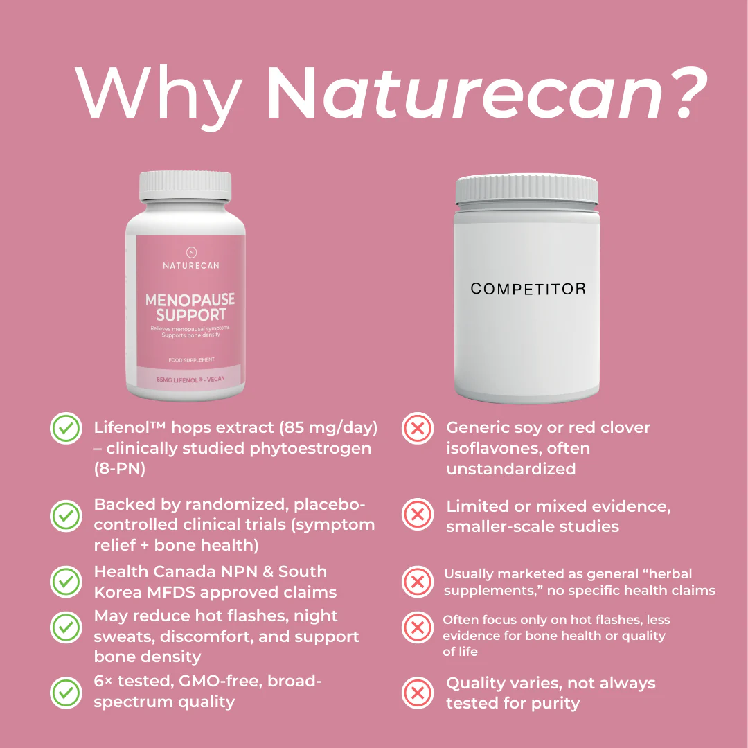 Menopause Support Capsules - Image 5