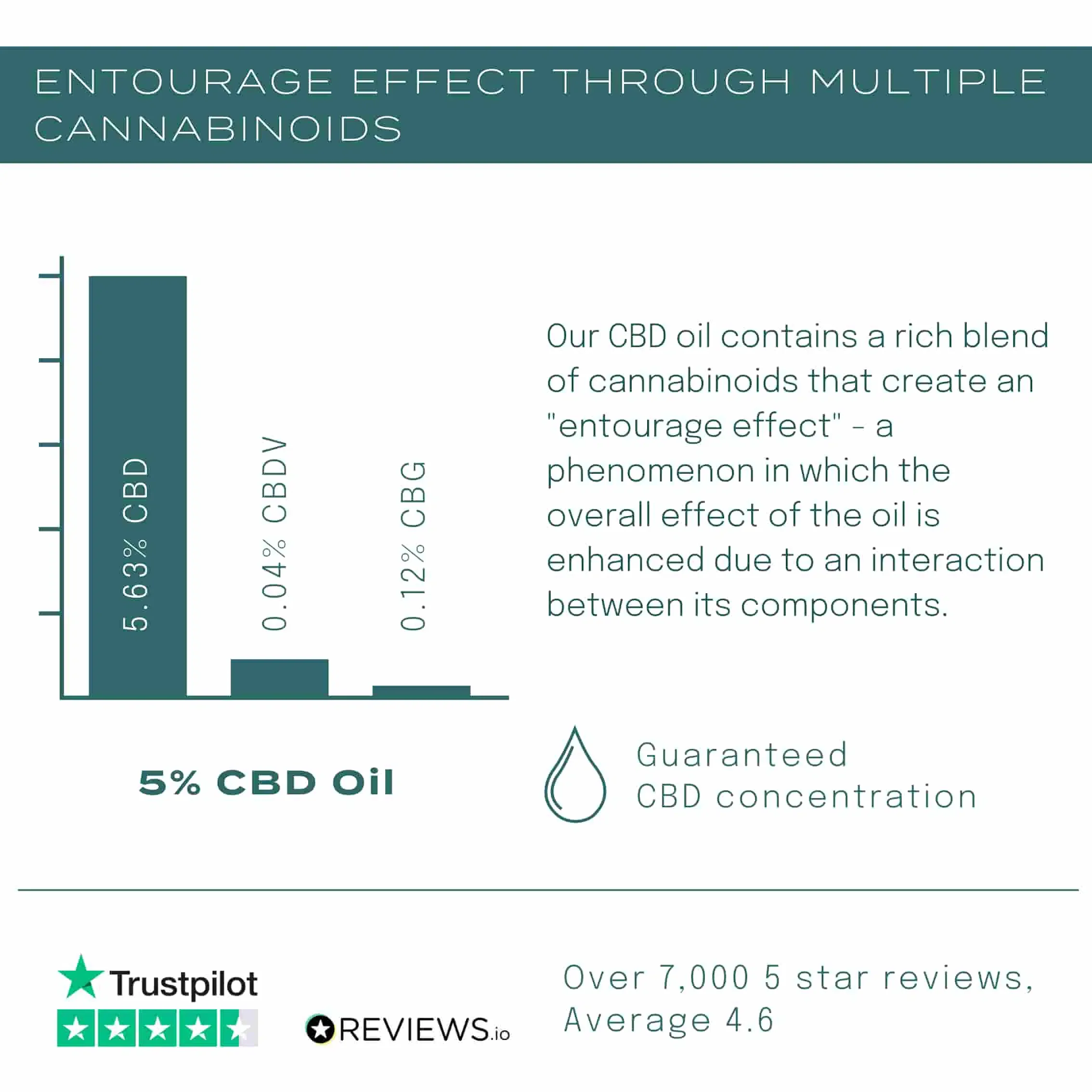 15% CBD Oil - Image 4