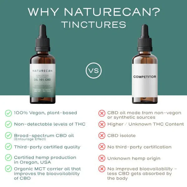 5% CBD Oil - Image 4