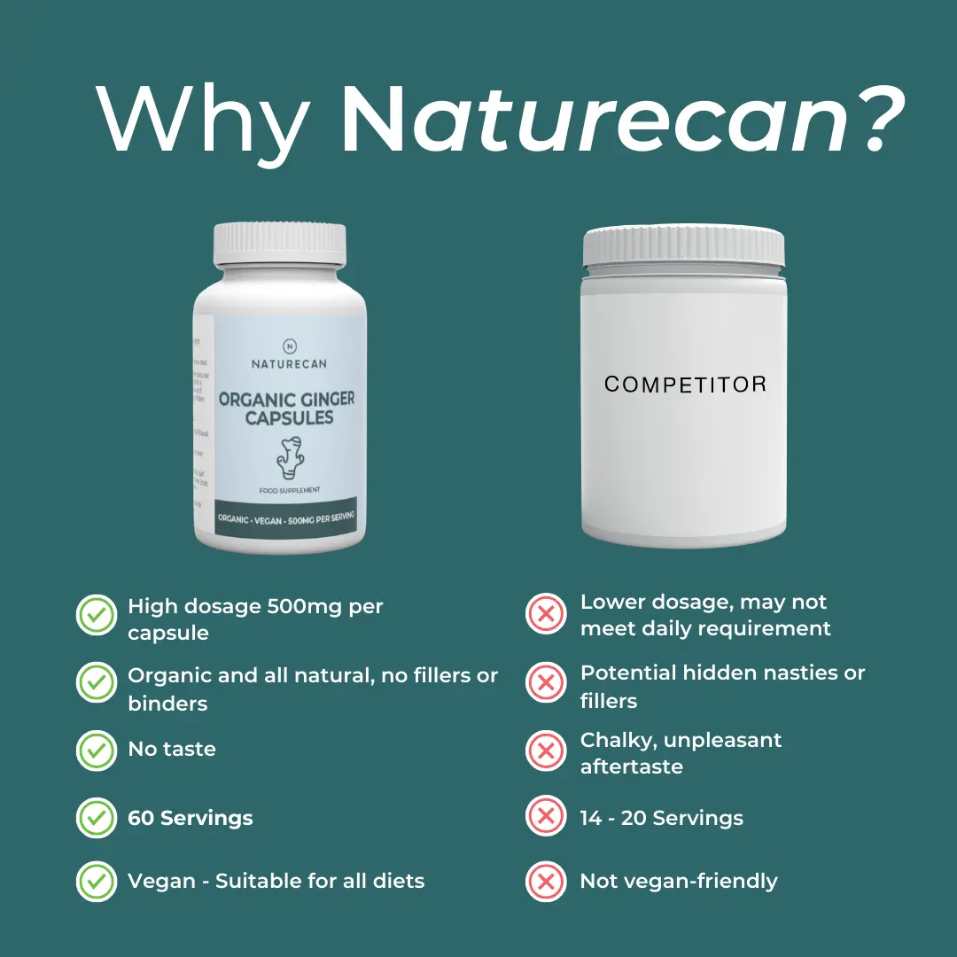 Organic Ginger Supplement - Image 9