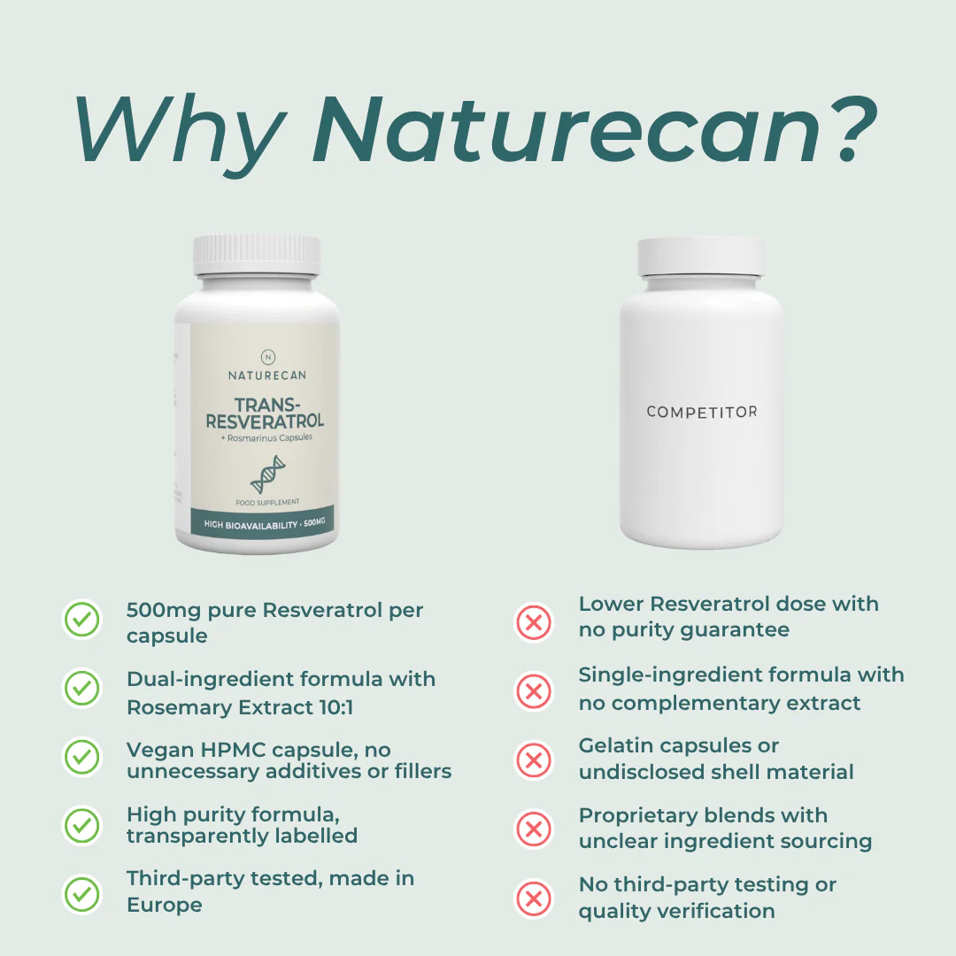 Resveratrol Supplement - Image 7